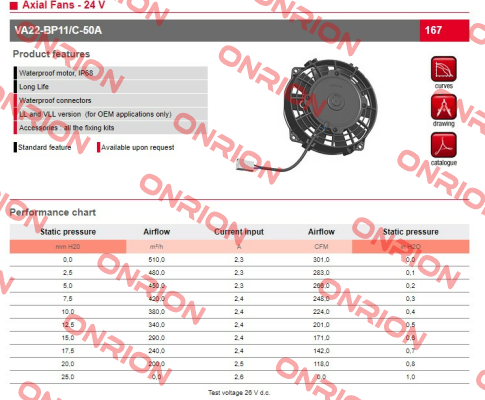 VA22-BP11/C-50A 24V SPAL