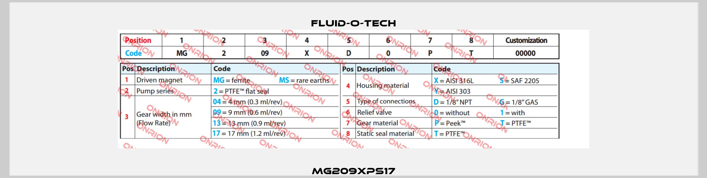 MG209XPS17 Fluid-O-Tech